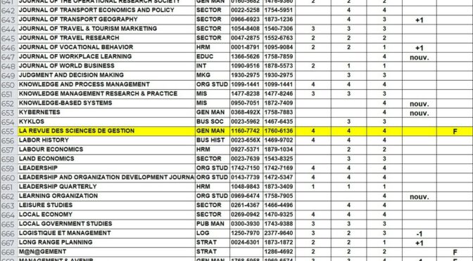 classement revue FNEGE 2025